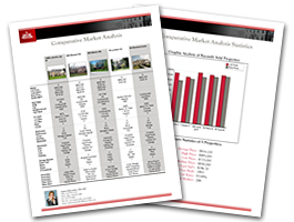 Listing Presentation Sample Pages